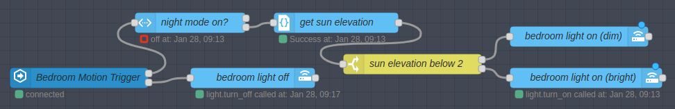 One of my flows from Node-Red. This kind of programming feels much nicer to me than writing YAML.